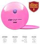 CD1 S-line (Originals)