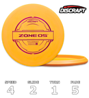 Zone OS Putter Line