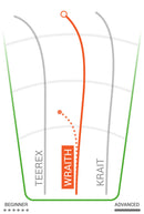 Geisterstern Ken Climo