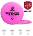 Method Exo Hard (Evolution)