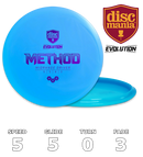 Methode Neo (Evolution)