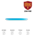 Methode Neo (Evolution)