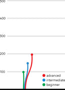 Stellvertretender klassischer Blend